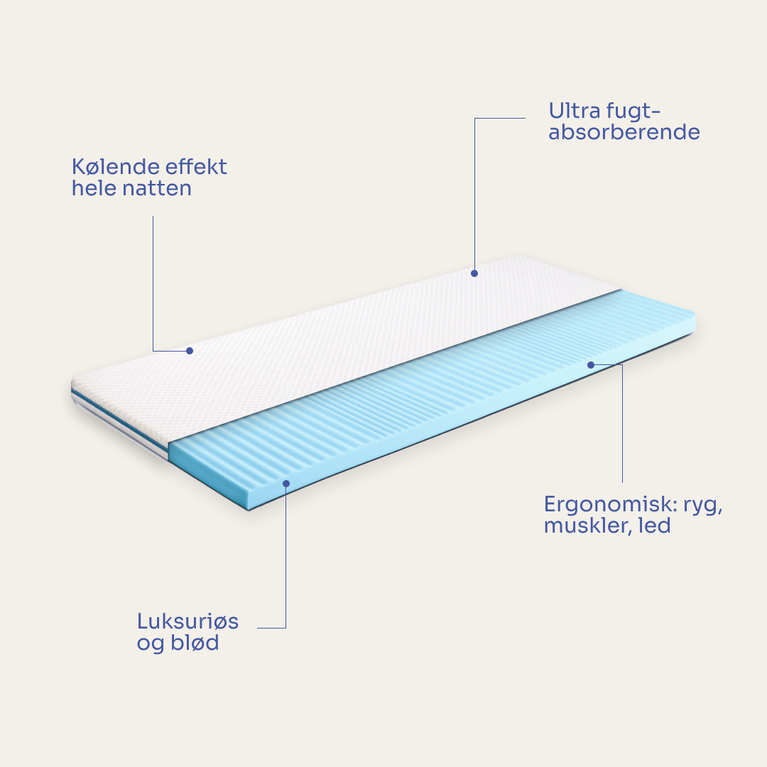 i-Cool kølende topmadras - 70x200 cm