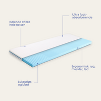 i-Cool kølende topmadras - 70x200 cm